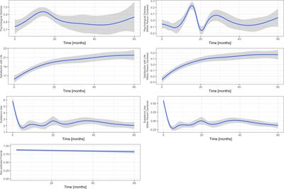 The interdependence of substance use, satisfaction with life, and psychological distress: a dynamic structural equation model analysis